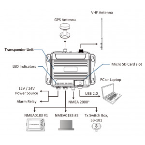 AMEC WideLink B600 Class B AIS Transponder