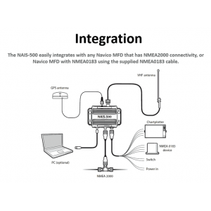Navico NAIS-500 Class-B AIS + NSPL-500 VHF Splitter Pack