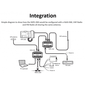 Navico NAIS-500 Class-B AIS + NSPL-500 VHF Splitter Pack