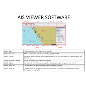 Navico NAIS-500 Class-B AIS + NSPL-500 VHF Splitter Pack