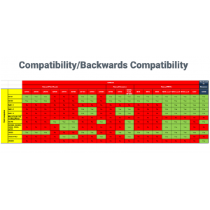 NAC-2 VRF Core Pack