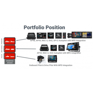 SIMRAD AP48 Autopilot Controller