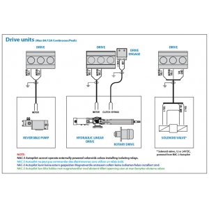 NAC-3 VRF Core Pack