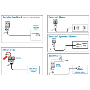 NAC-3 VRF Core Pack