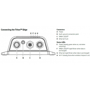 B&G Triton™ Edge Sailing Processor