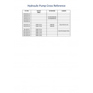 Hy-Pro Hypro PR10+ 1.0 L/min 12 / 24vDC Reversible Pump with Relief Valves