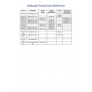 Hy-Pro Hypro PR15+ 1.5 L/min 12 / 24vDC Reversible Pump with Relief Valves