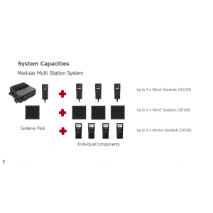 Simrad RS100-B Black Box Class D DSC VHF Radio with AIS RXTX