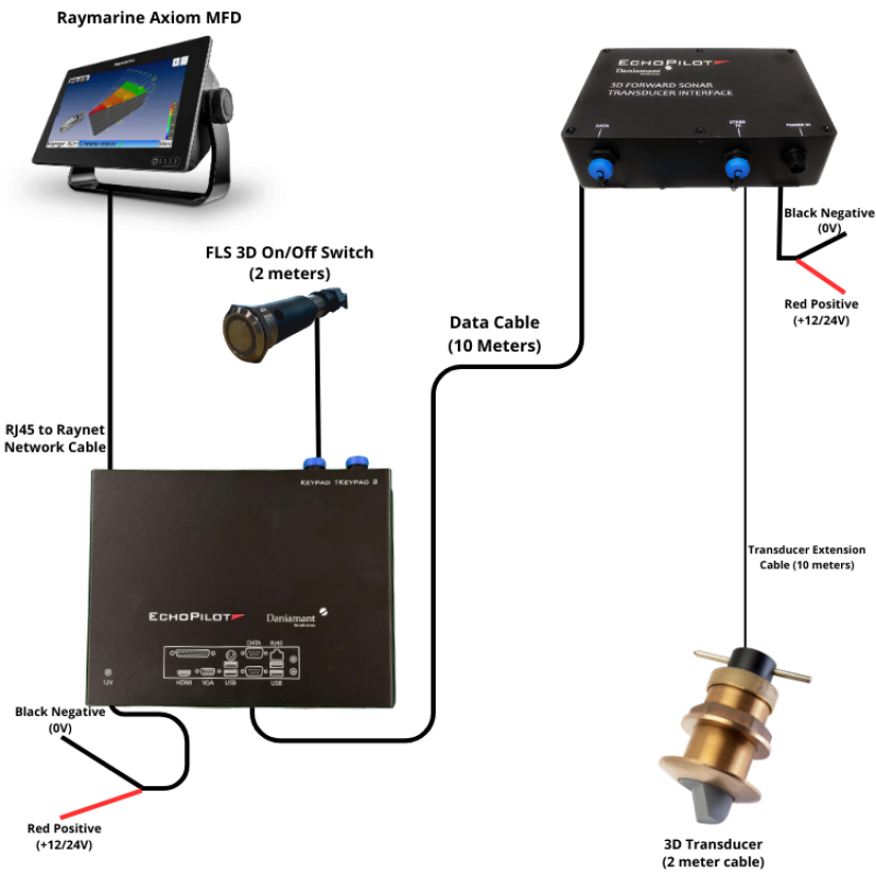EchoPilot FLS 3D 30 Degree Forward Looking Sonar EchoPilot FLS 3D 30 Degree Forward Looking Sonar