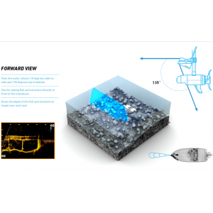 Lowrance ActiveTarget TRM Forward / Down Mount Kit