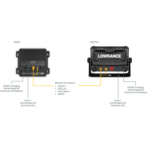 Lowrance S3100 Sonar Module