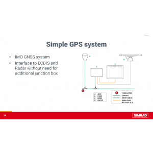 Simrad P3007 + GS70 GPS System