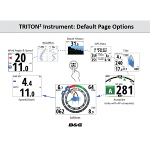 B&G Dual Display Triton² Speed / Depth / Wireless Wind Pack