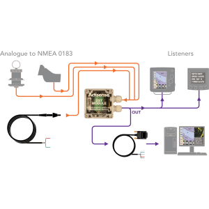 Actisense DST-2 Depth Sounder Module