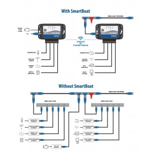 Airmar SmartBoat Bridge Only, No Analog Inputs, No CAN2 or Serial