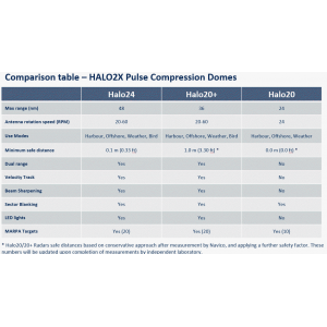 Simrad HALO20+ Pulse Compression Radar