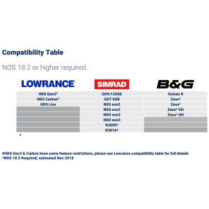 Lowrance HALO24 Radar Scanner