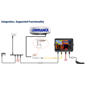 Lowrance HALO24 Radar Scanner