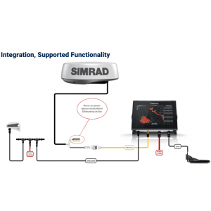 SIMRAD HALO24 Radar Scanner