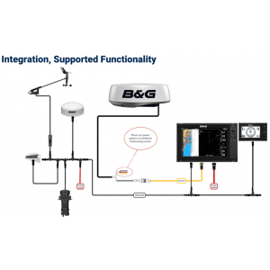 B&G HALO24 Radar Scanner