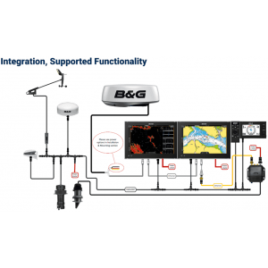 B&G HALO24 Radar Scanner