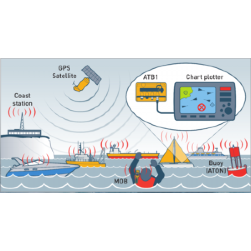 Ocean Signal ATB1 Class B AIS Transceiver