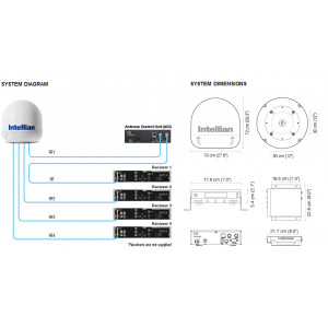 Intellian i4P Marine Satellite TV Dome