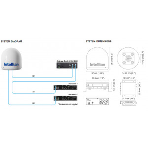 Intellian i2 Marine Satellite TV Dome