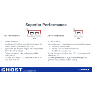 Lowrance Ghost Trolling Motor